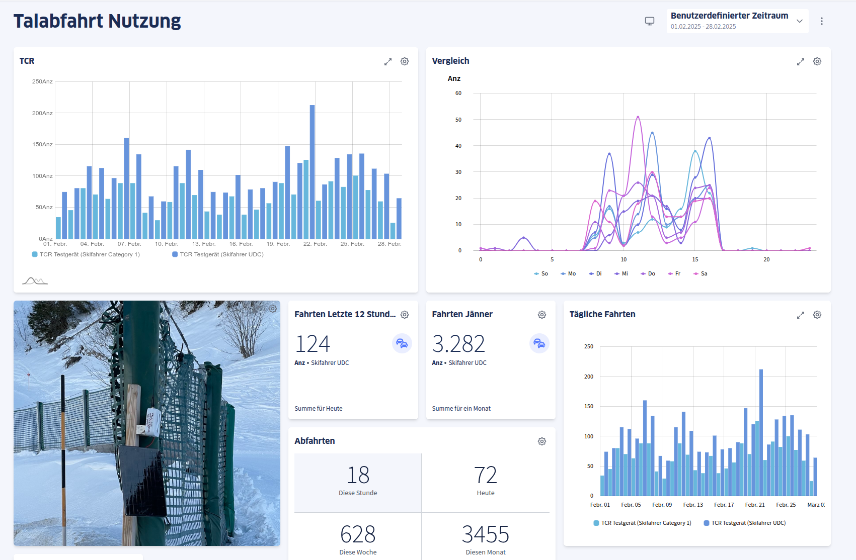 Citymonitor Wintersport Dashboard